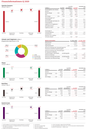 Finanzinformationen GJ 2020 Finanzinformationen GJ 2020
