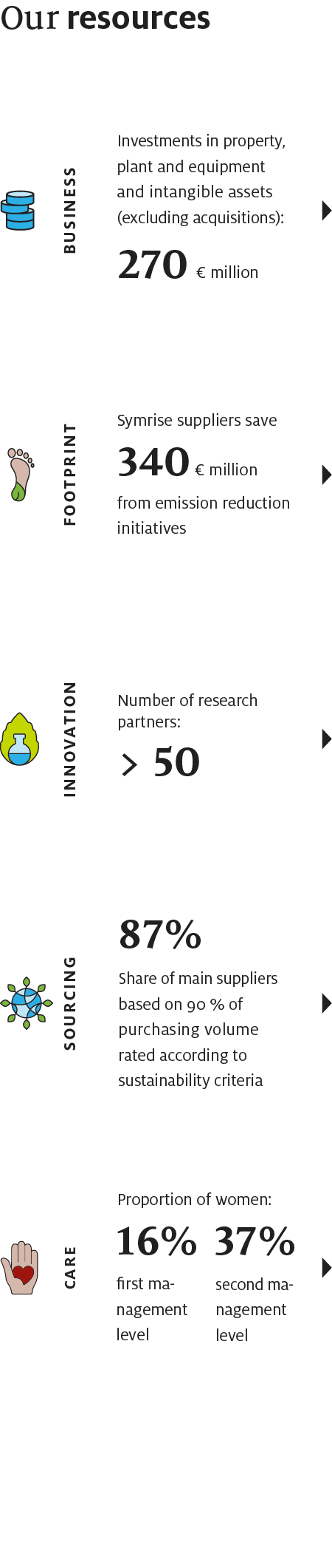 ressourcen-ergebnisse_Ressourcen_en-mobile-3