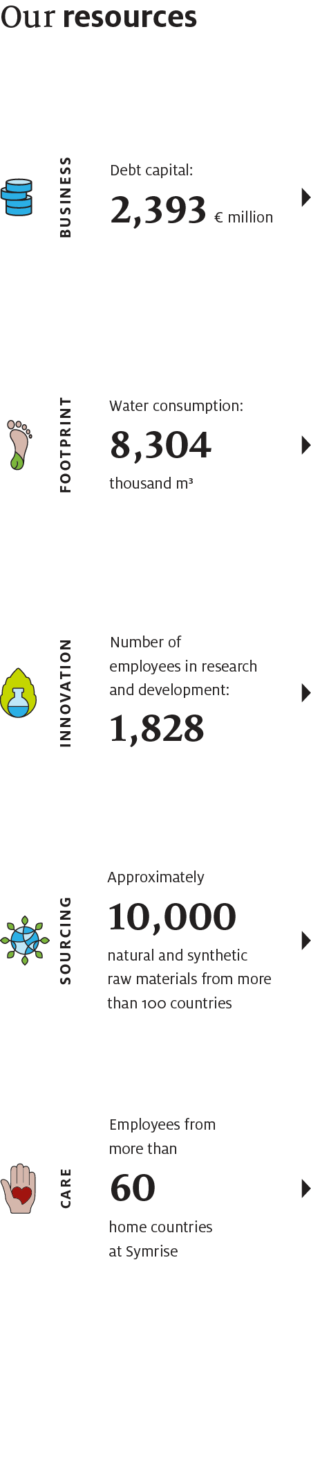 ressourcen-ergebnisse_Ressourcen_en-mobile-2