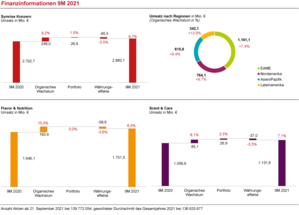 2021年Finanzinformationen 9米